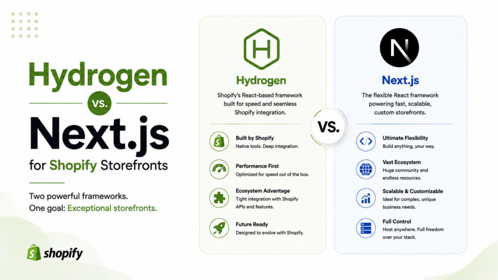 Hydrogen vs. Next.js for Shopify Storefronts