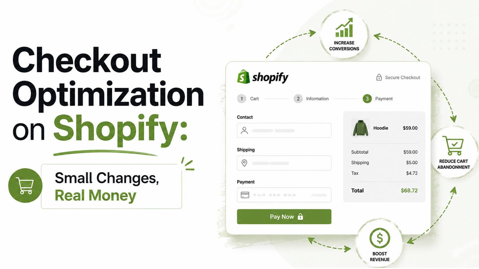 Checkout Optimization on Shopify: Small Changes, Real Money
