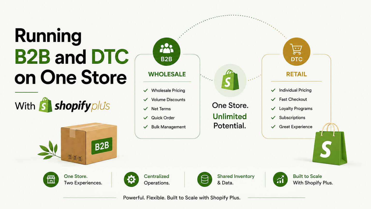 Running B2B and DTC on One Store With Shopify Plus