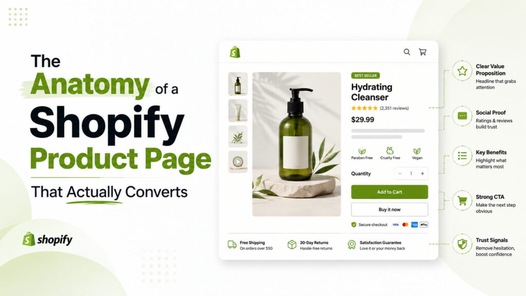 The Anatomy of a Shopify Product Page That Actually Converts