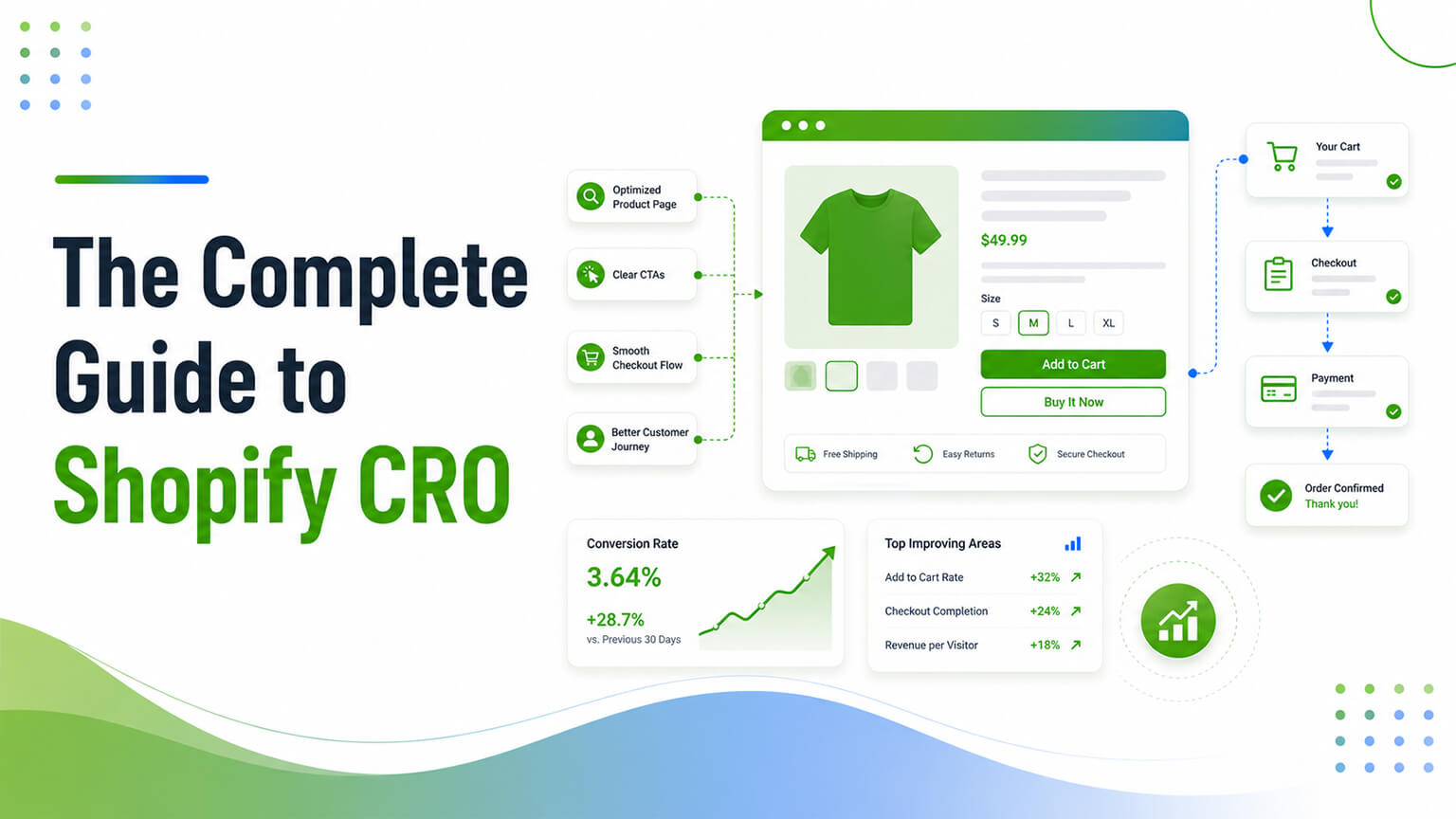 The Complete Guide to Shopify CRO