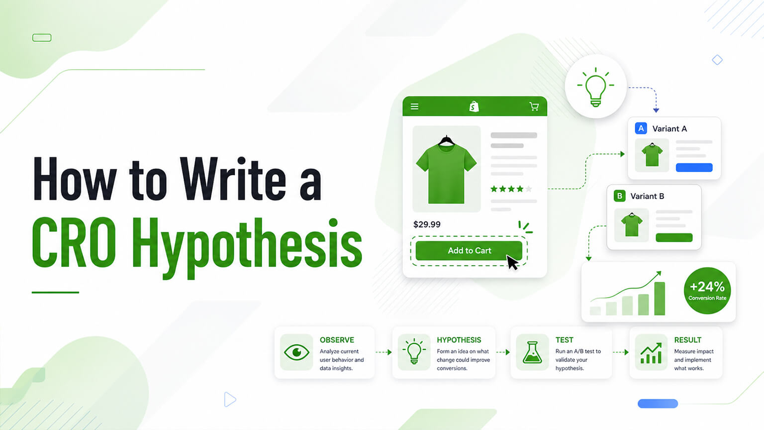 How to Write a CRO Hypothesis