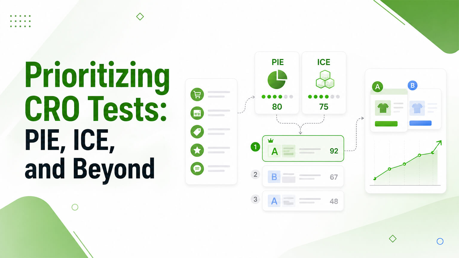 Prioritizing CRO Tests: PIE, ICE, and Beyond