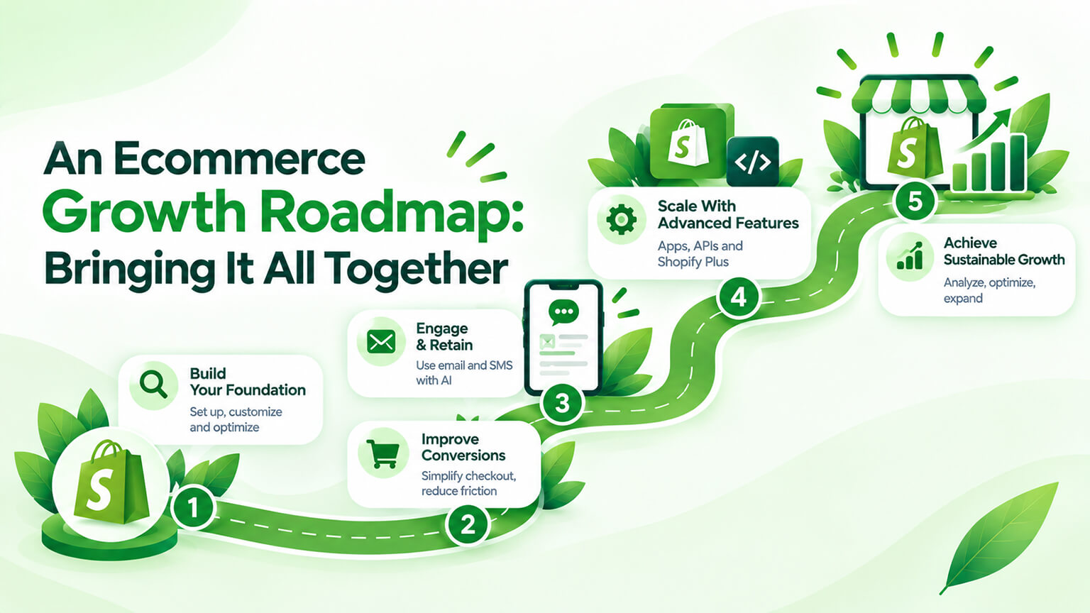 An Ecommerce Growth Roadmap: Bringing It All Together