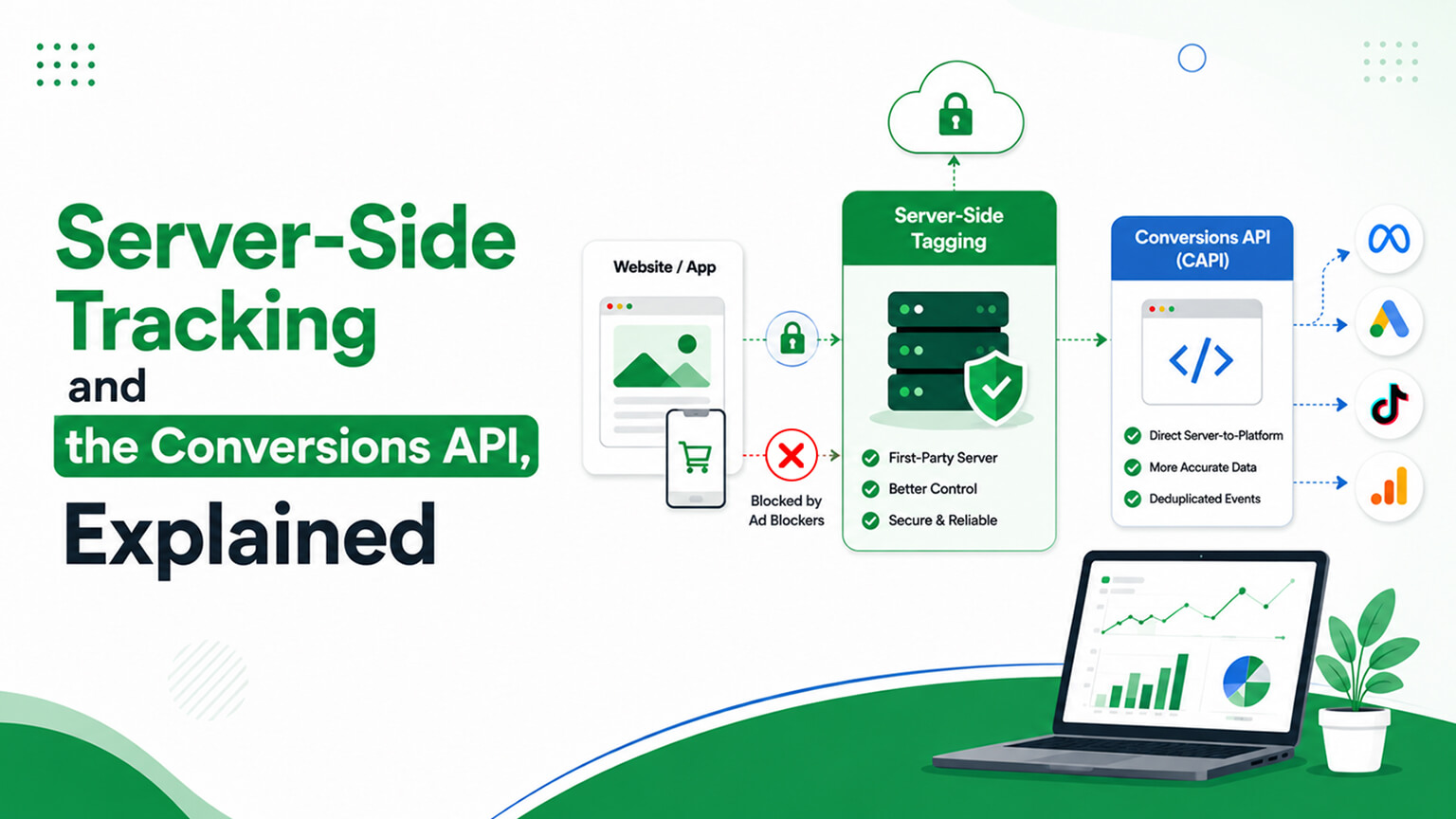 GA4 Setup for Ecommerce Conversion Tracking