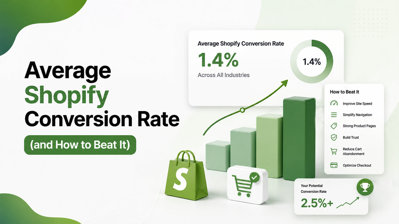 Average Shopify Conversion Rate (and How to Beat It)