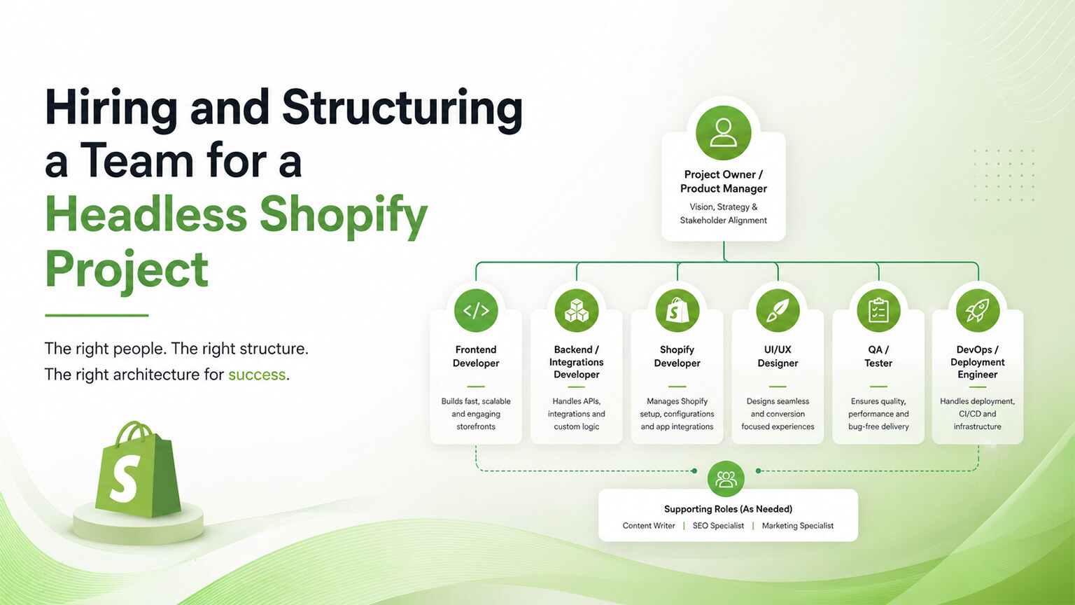 Hiring and Structuring a Team for a Headless Shopify Project