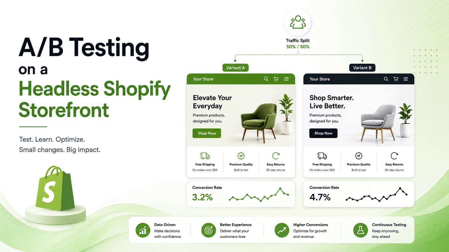 A/B Testing on a Headless Shopify Storefront